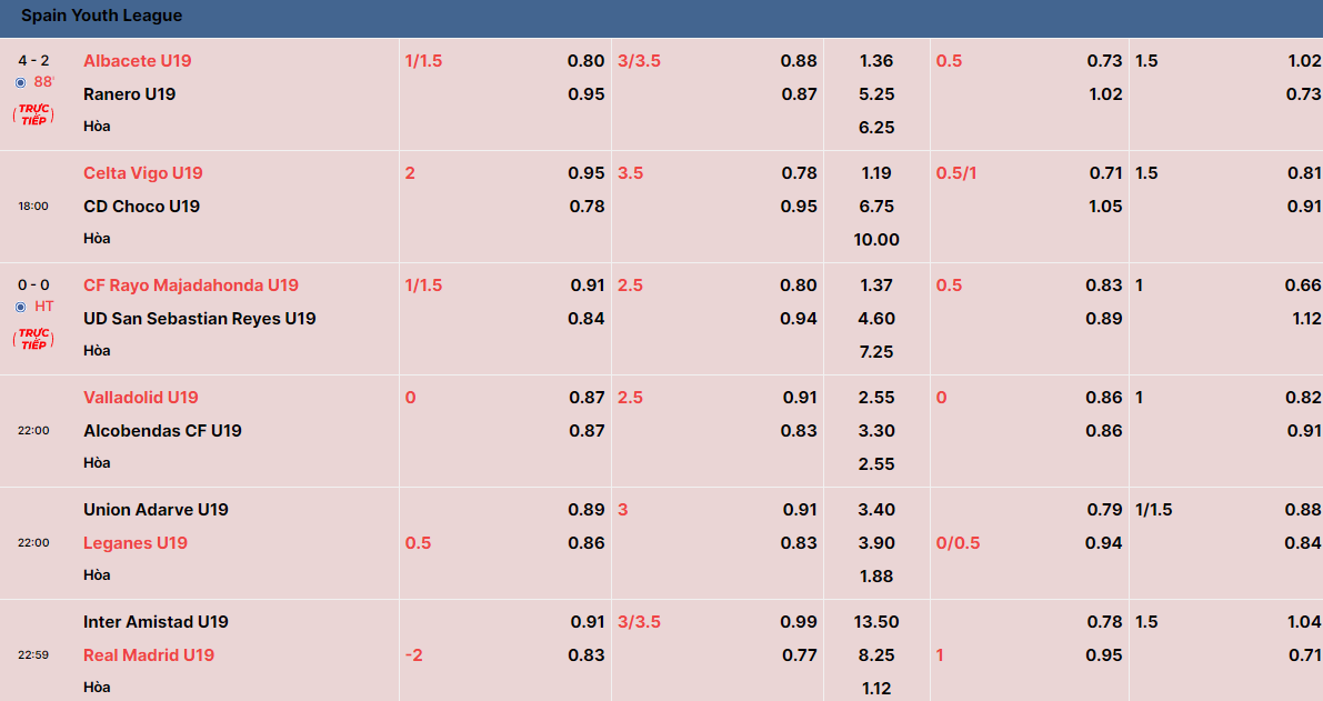 Tham khảo một số tỷ lệ kèo bóng đá phổ biến 2024