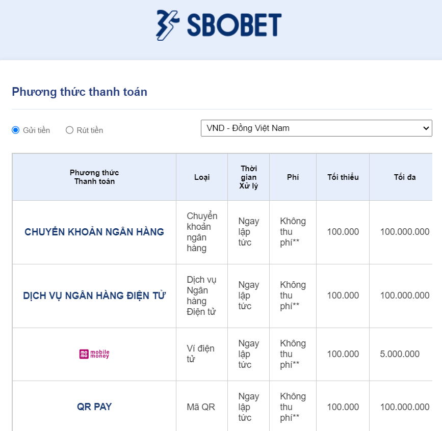 Sbobet Phương thức rút tiền tại sbobet